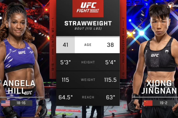 Angela Hill porazila Xiong Jingnana v UFC Macau